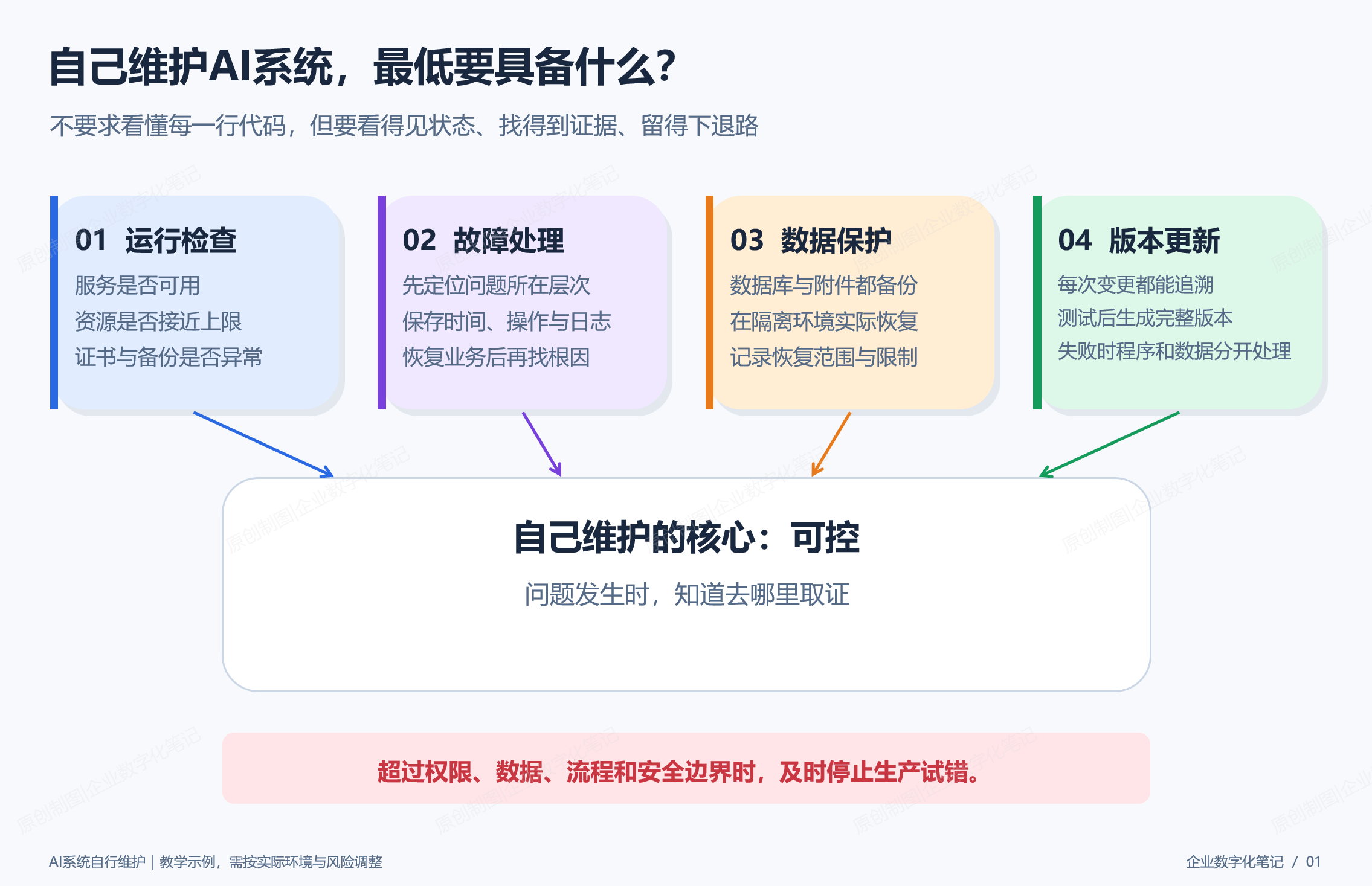 自己维护AI系统的四项最低能力