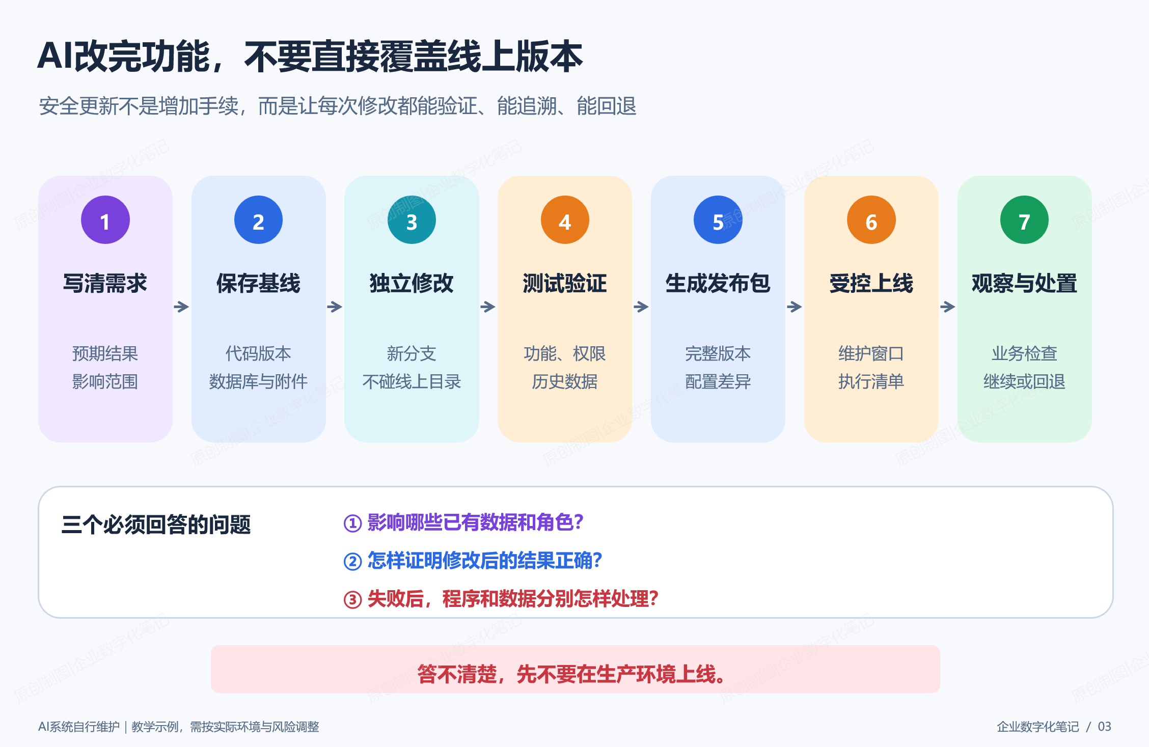 AI系统故障排查路径