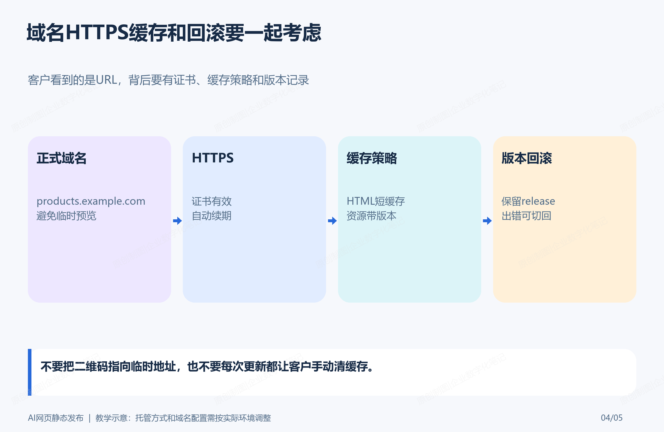 域名HTTPS缓存和回滚要一起考虑