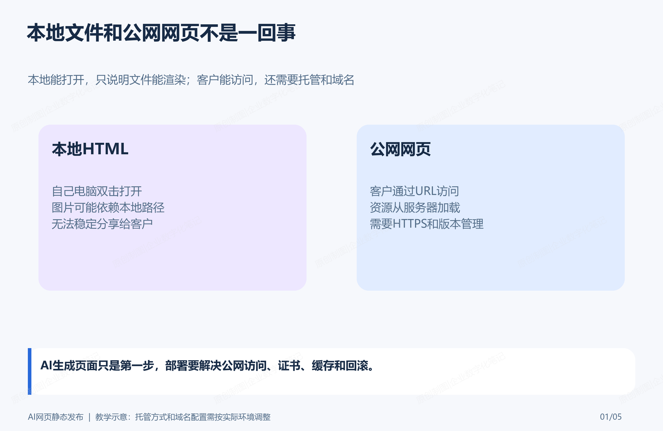 本地文件和公网网页不是一回事